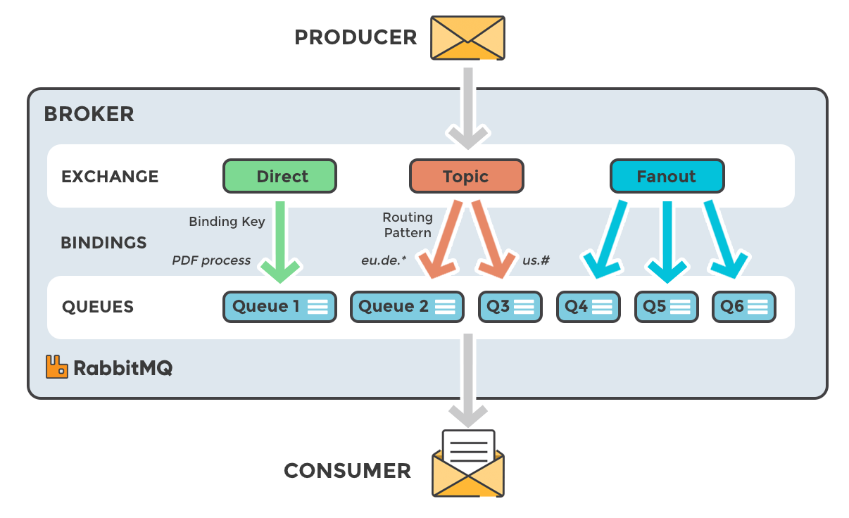 konfigurasi-rabbitmq-untuk-message-broker-halovina