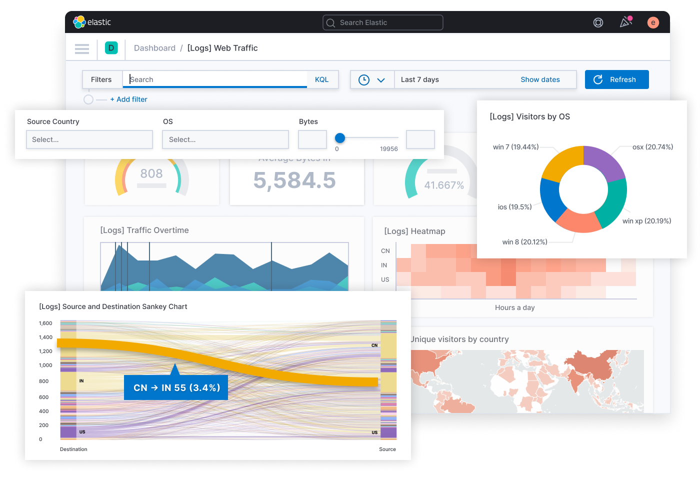 4 Feature Keren Kibana Untuk Visualisasi Dan Eksplorasi Data Halovina