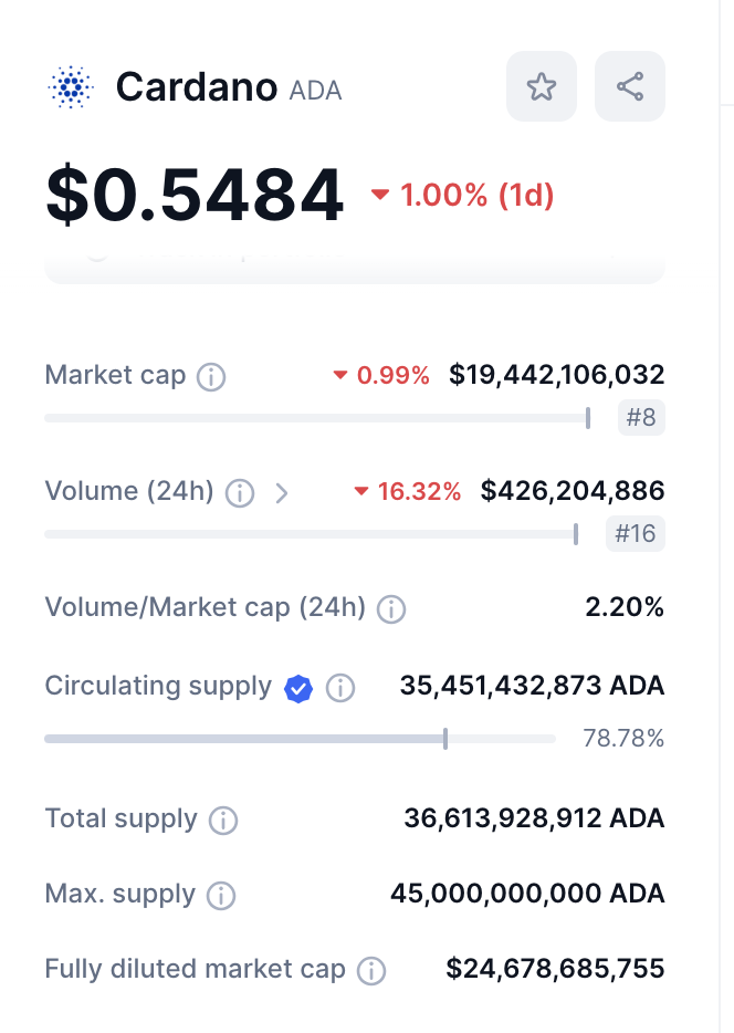 cardano fully diluted market cap