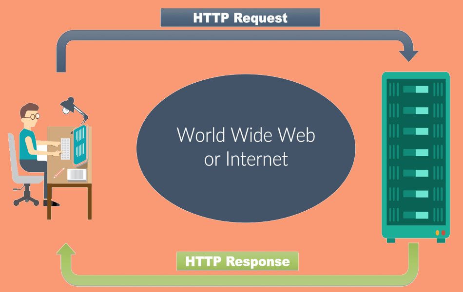Memahami Lebih Detail Apa itu HTTP REST