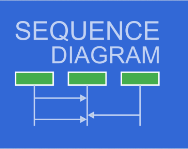 Membuat Service OTP Django Mysql Bagian 2 - Sequence Diagram