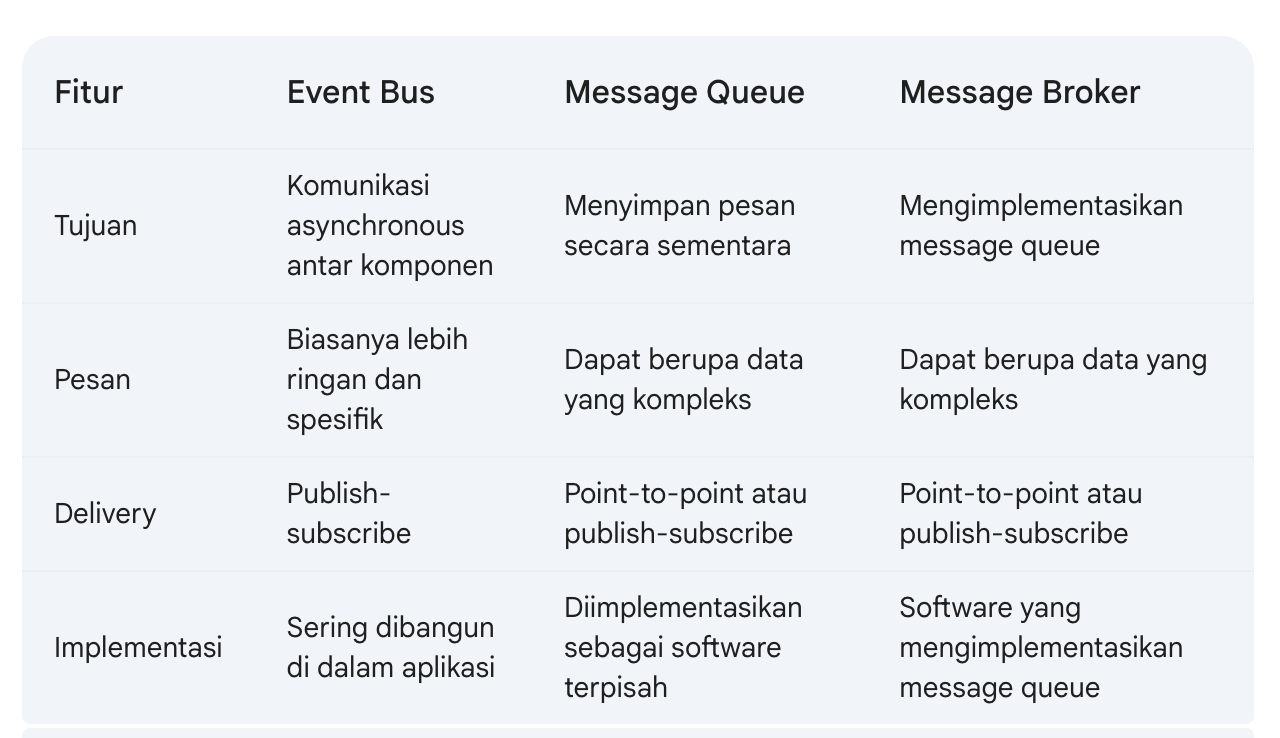 perbedaan even bus,message queue, message broker