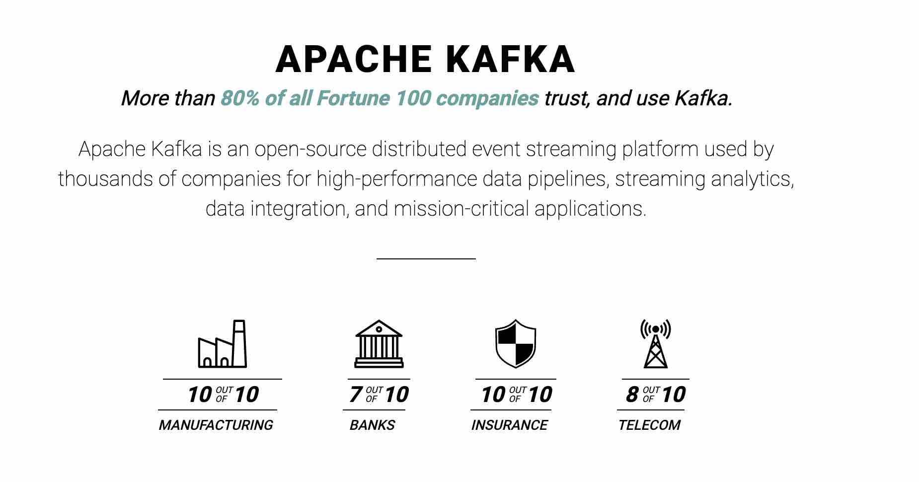 Usecase Event Stream Menggunakan Apache KAFKA