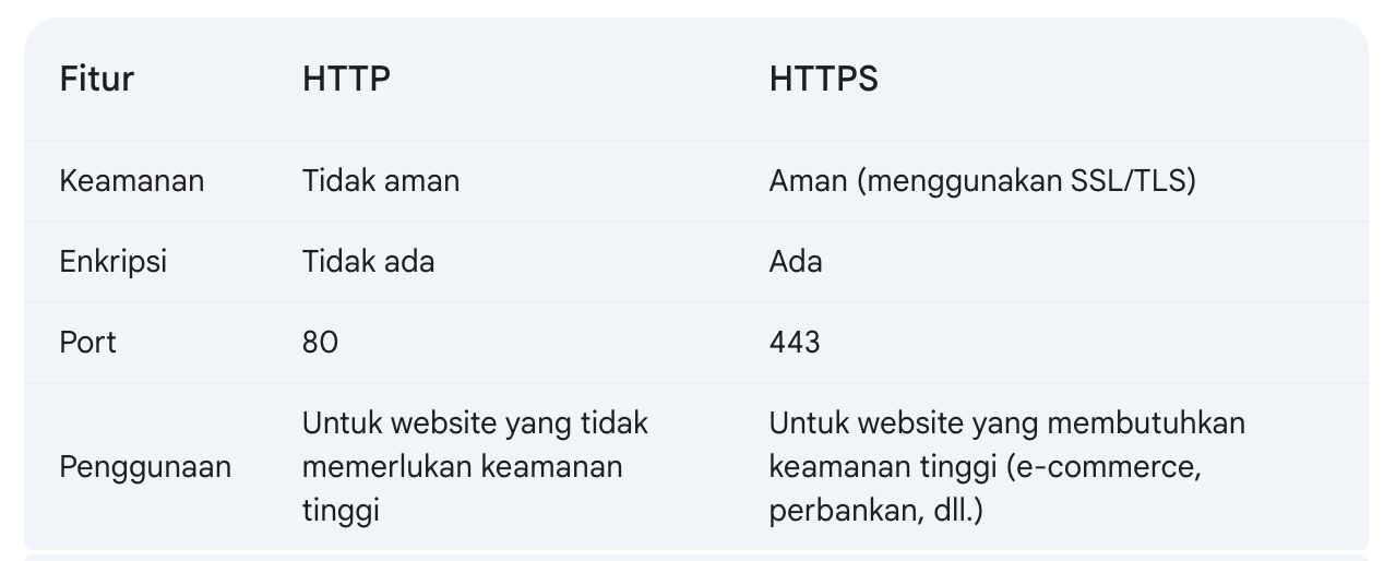 perbedaan http dan https