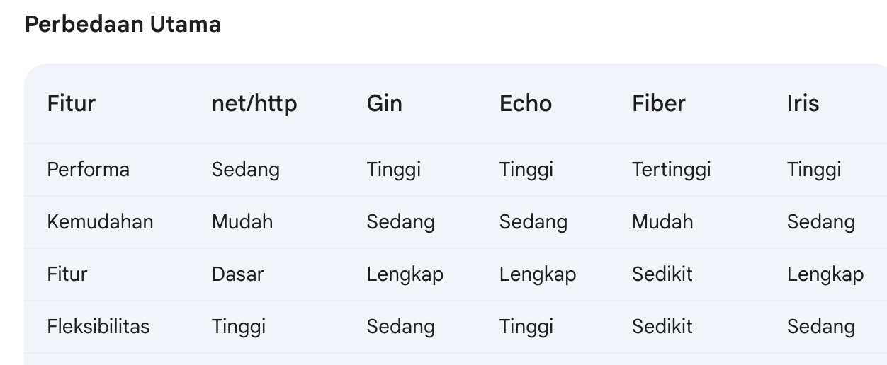 perbedaan http di golang