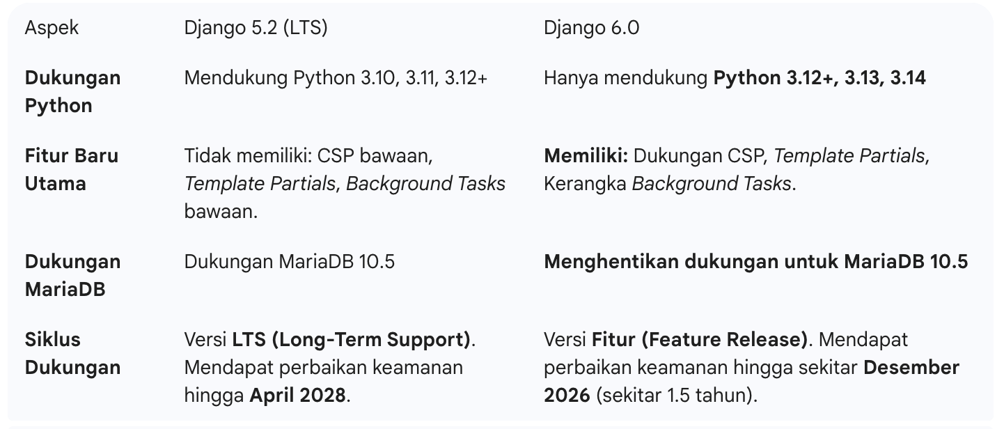 django versi5 vs django versi6