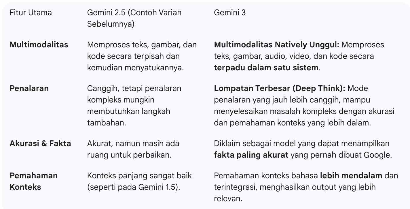 perbedaan gemini3 vs gemini2