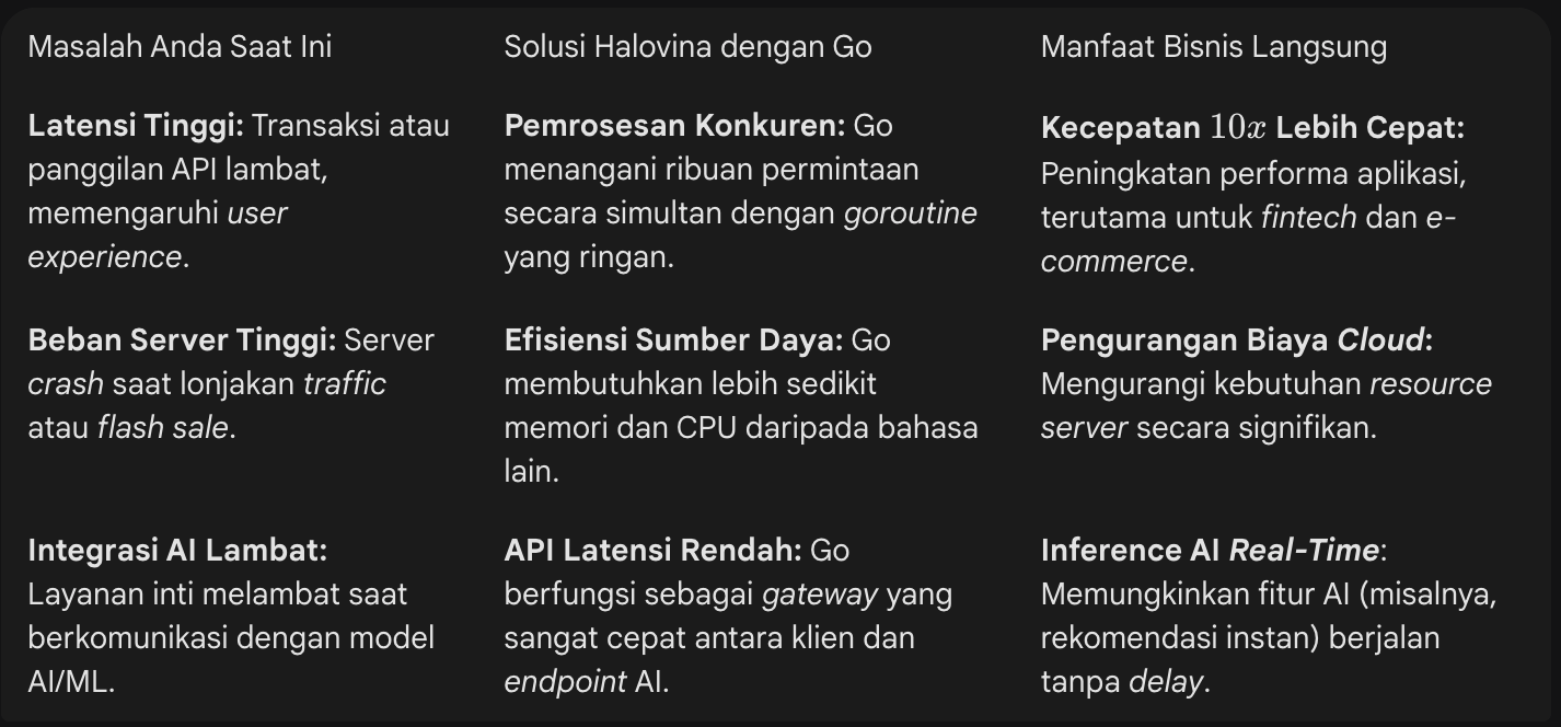 solusi halovina dengan golang