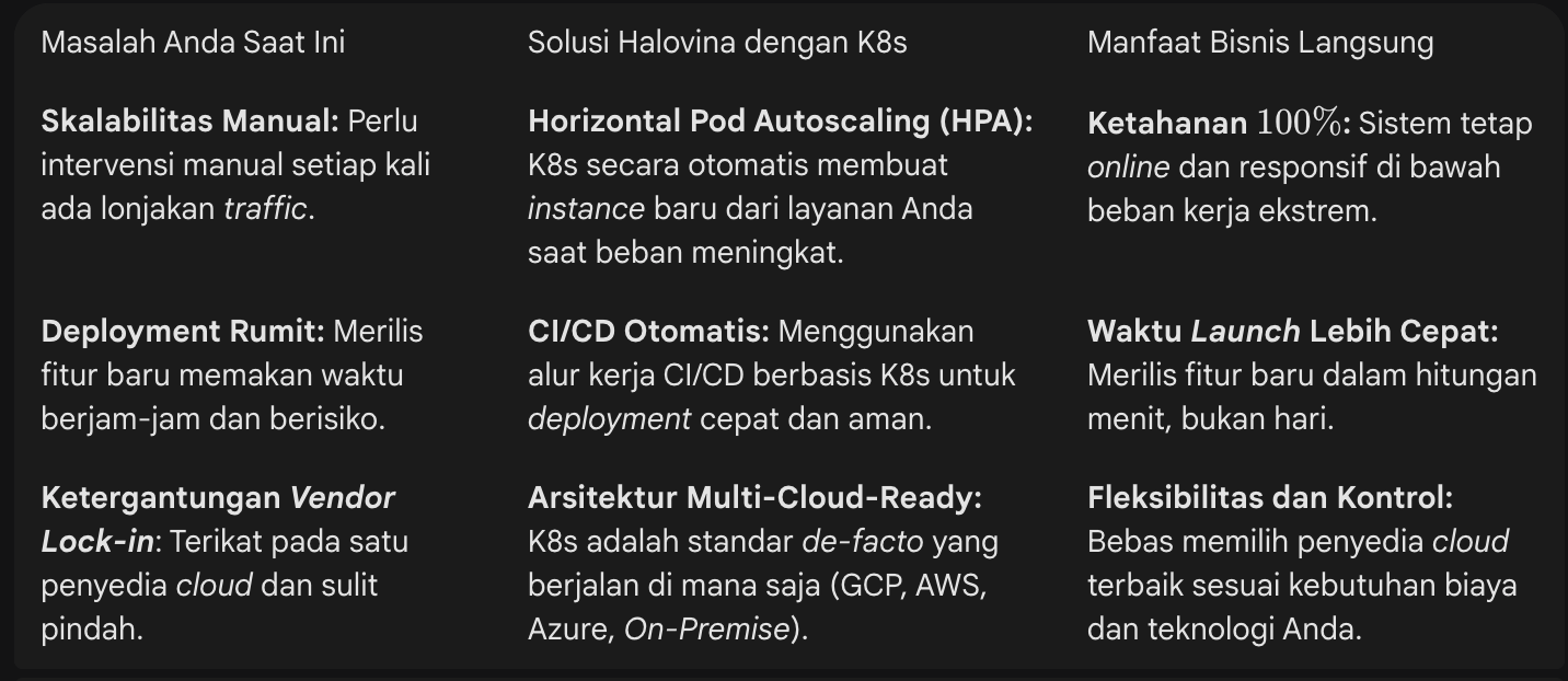 solusi halovina dengan k8s
